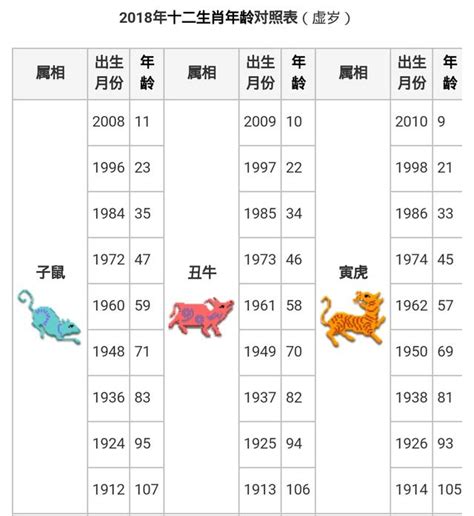 癸未年生肖|【十二生肖年份】12生肖年齡對照表、今年生肖 